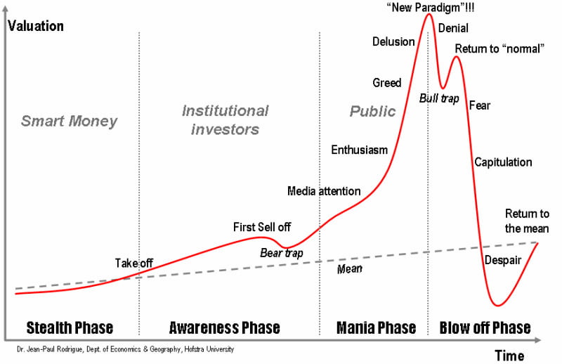 Bẫy giá Bull trap