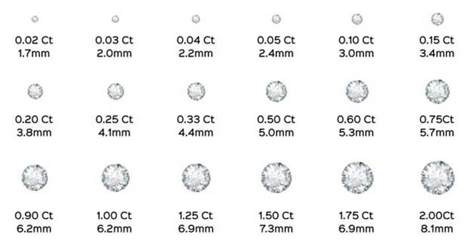 1 carat bằng bao nhiêu ly