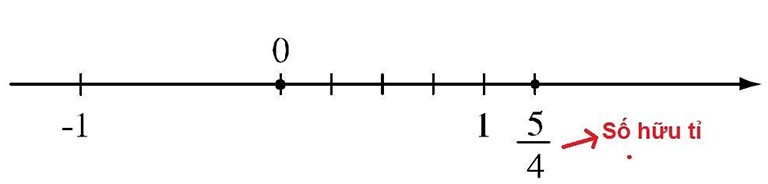 so-vo-ti-la-gi-2 Số vô tỉ là gì