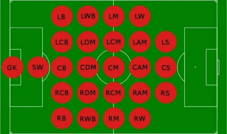 Khám Phá Các Vị Trí Trong Bóng Đá Cùng Bongdalu.cn.com 2 Khám Phá Các Vị Trí Trong Bóng Đá Cùng Bongdalu.cn.com