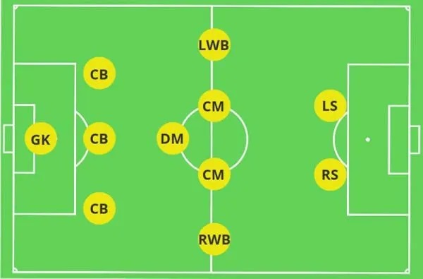 CM là gì trong bóng đá? Vai trò và nhiệm vụ của tiền vệ