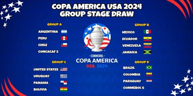 Copa America Là Gì? Lịch Sử, Thành Tích & Khoảnh Khắc