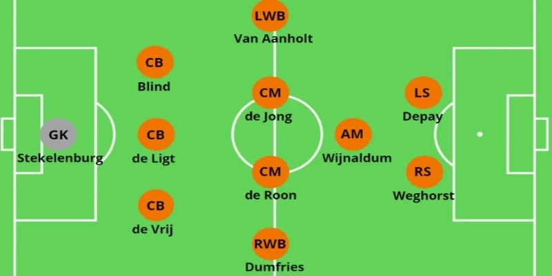 Cách Vận Hành Sơ Đồ Chiến Thuật 3-5-2 Và Ứng Dụng Thực Chiến