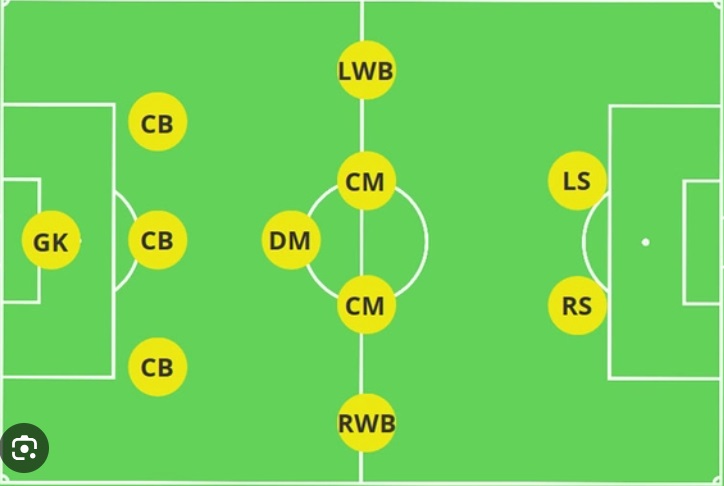 Phân Tích Đội Hình 3-5-2 Trong Bóng Đá: Chiến Thuật Toàn Diện