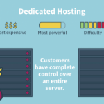 top 3 loại hình hosting giá rẻ mà bạn cần biết ngay 1.docx